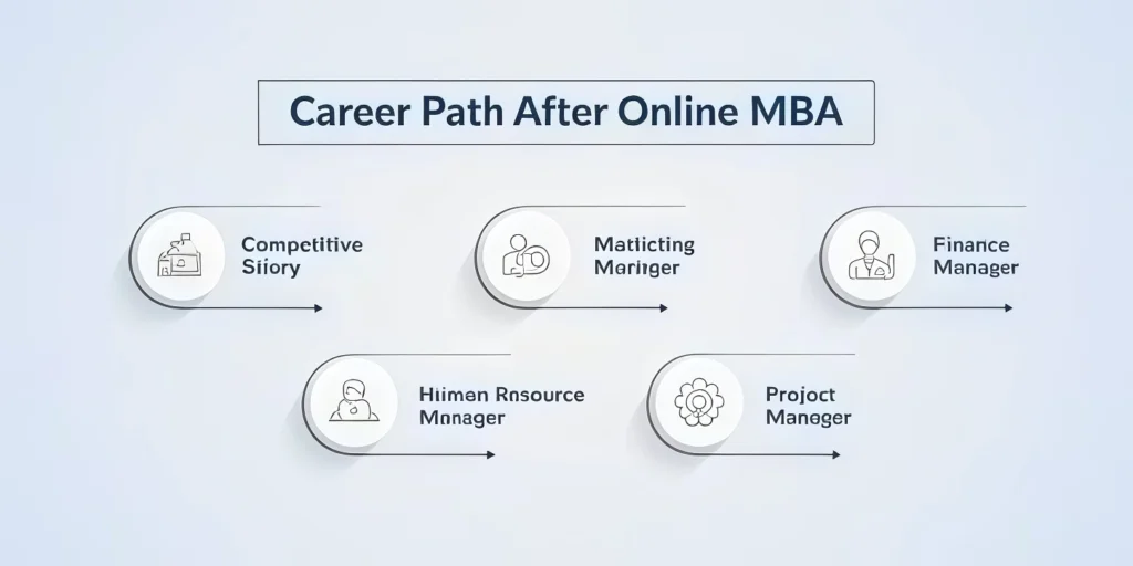 Career Opportunities After Online MBA