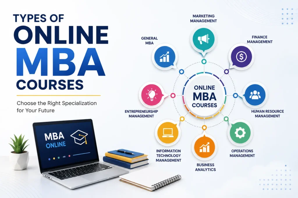 Types of Online MBA Courses