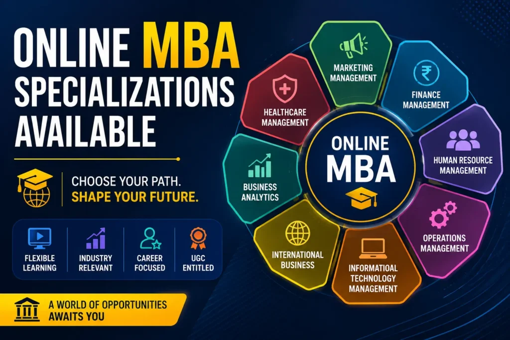 Online MBA Specializations Available