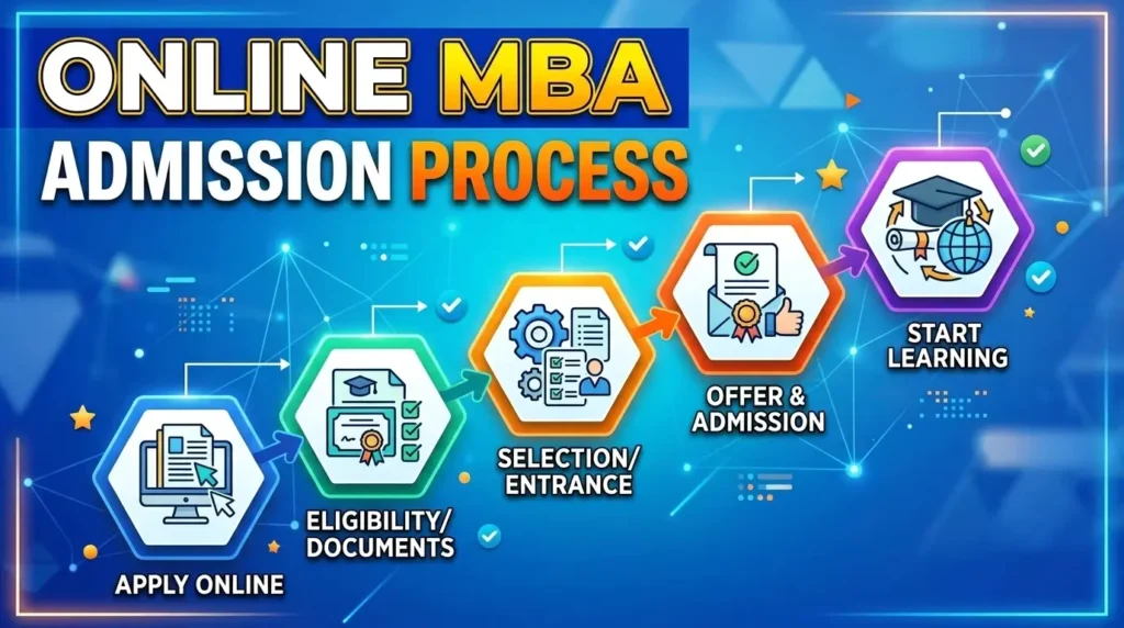 Online MBA Admission Process